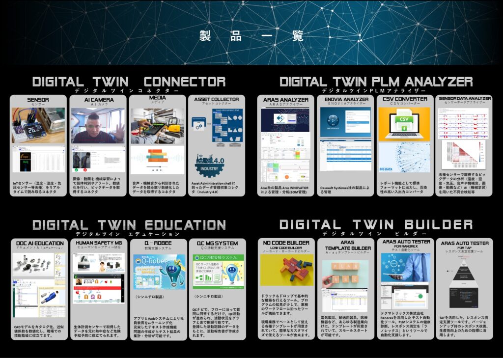 製品概要 – DIGITAL TWIN PLM SOLUTION